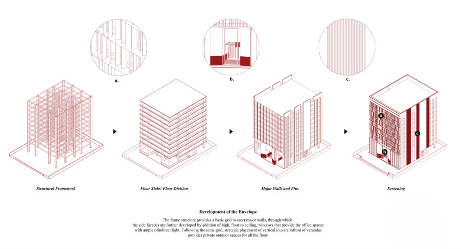 Structural assembly study
